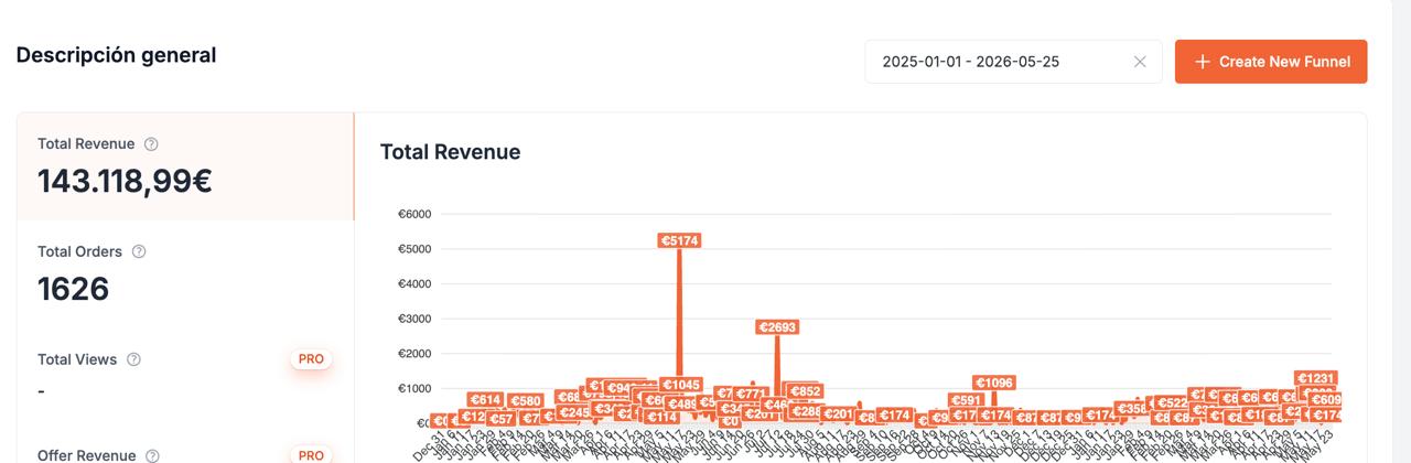 Prueba de ingresos Winner Ads